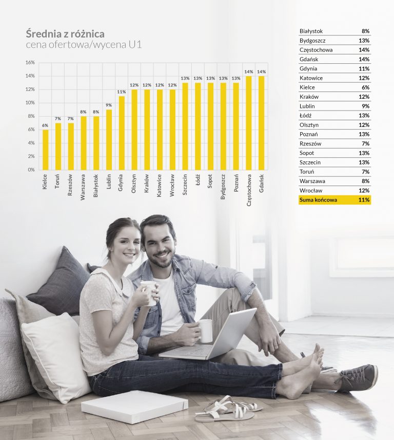 Image with missing alt attribute found on urbanone-widget.pl