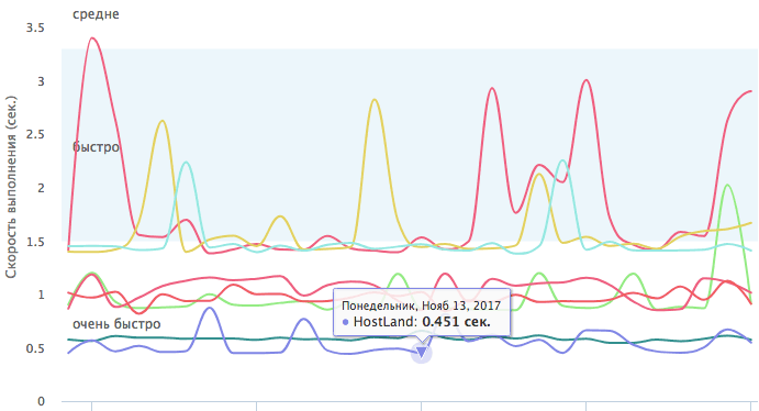 Image with missing alt attribute found on hostland.ru