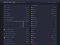 Desktop screenshot for steamstat.us