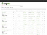 Desktop screenshot for nagme.com