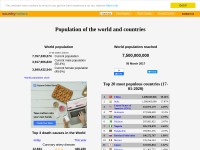 Desktop screenshot for countrymeters.info