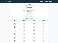 Screenshot of jinrizhujia.top