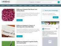 Desktop screenshot for difference.guru