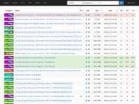 Desktop screenshot for nyaa.si