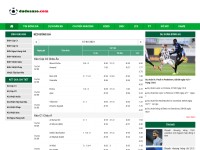 Desktop screenshot for dudoanso.com