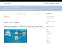 Desktop screenshot for proxy-urls.com