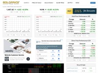 Desktop screenshot for goldprice.org