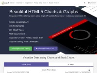 Desktop screenshot for canvasjs.com