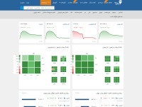 Desktop screenshot for rahavard365.com
