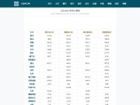 Desktop screenshot for 5waihui.com