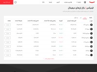 Desktop screenshot for phinix.ir