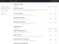 Desktop screenshot for civicwagon.com