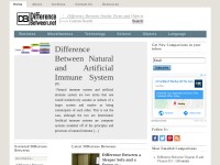 Desktop screenshot for differencebetween.net