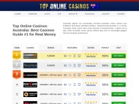 Desktop screenshot for toponlinecasinoaustralia.com