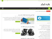 Desktop screenshot for chartiran.com