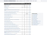 Desktop screenshot for econjobrumors.com