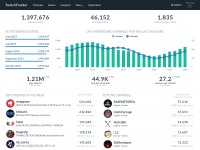 Desktop screenshot for twitchtracker.com