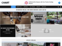 Desktop screenshot for chart.dk