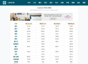 How 5waihui.com looks like on a tablet such as an iPad.