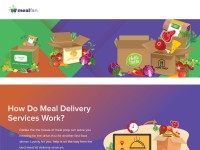 Desktop screenshot for mealfan.com