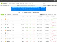 Desktop screenshot for coingecko.com
