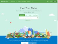 Desktop screenshot for niche.com