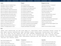Desktop screenshot for programcreek.com