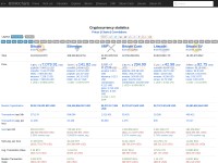 Desktop screenshot for bitinfocharts.com