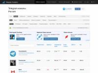 Desktop screenshot for tgstat.ru