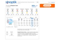 Desktop screenshot for sinoptik.ua