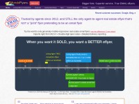 Desktop screenshot for mondoflyers.com