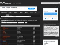 Desktop screenshot for wowprogress.com
