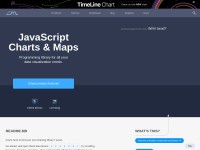 Desktop screenshot for amcharts.com