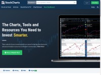 Desktop screenshot for stockcharts.com
