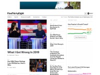 Desktop screenshot for fivethirtyeight.com