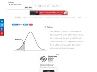 Desktop screenshot for z-table.com