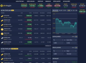 How altinbugun.com looks like on a tablet such as an iPad.