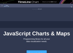 How amcharts.com looks like on a tablet such as an iPad.