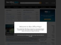 Desktop screenshot for boxofficemojo.com