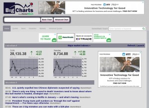 How bigcharts.com looks like on a tablet such as an iPad.