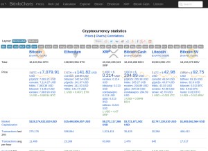 How bitinfocharts.com looks like on a tablet such as an iPad.