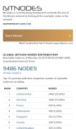 How bitnodes.io looks like on a mobile device such as an iPhone.