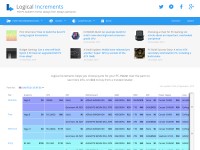Desktop screenshot for logicalincrements.com