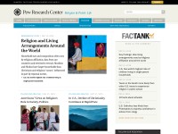 Desktop screenshot for pewforum.org