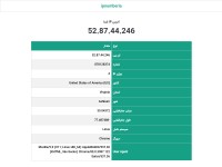 Desktop screenshot for ipnumberia.com