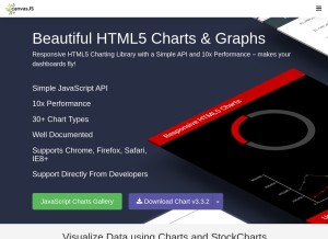 How canvasjs.com looks like on a tablet such as an iPad.