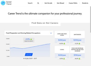 How careertrend.com looks like on a tablet such as an iPad.