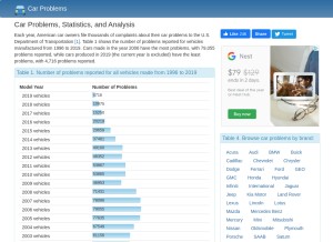 How carproblemzoo.com looks like on a tablet such as an iPad.