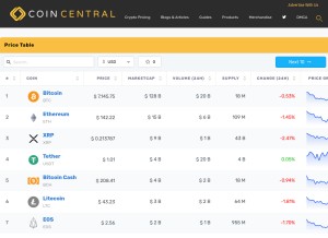 How coincentral.com looks like on a tablet such as an iPad.