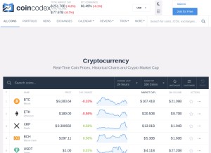 How coincodex.com looks like on a tablet such as an iPad.